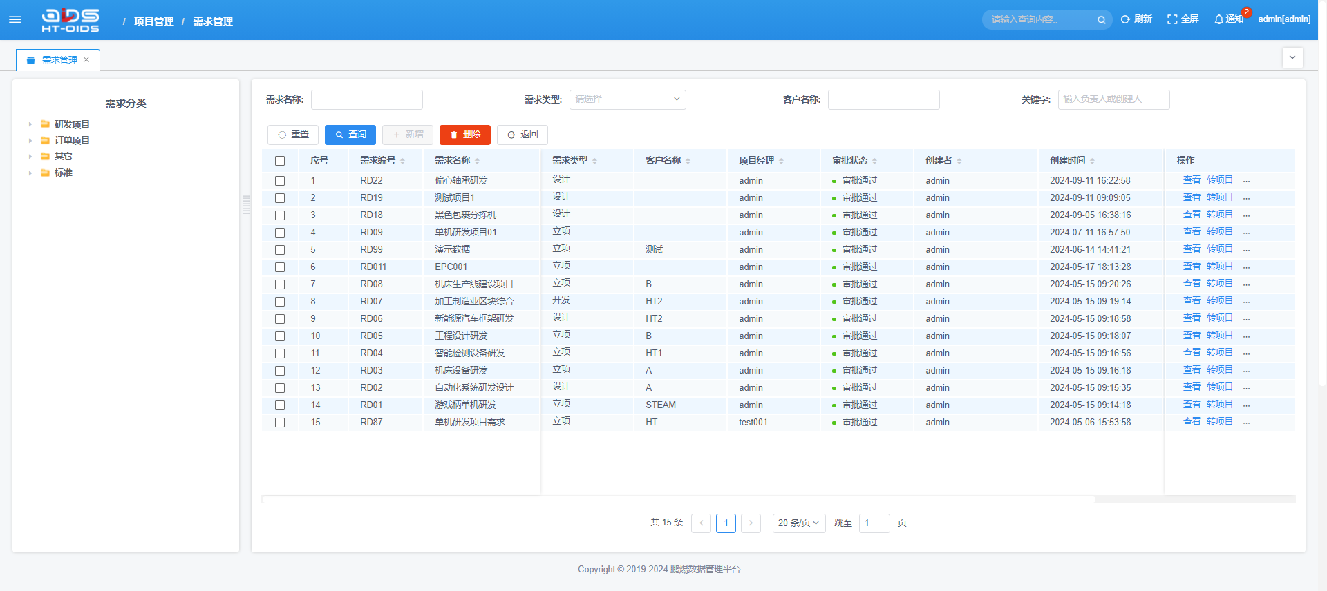需求管理丨精准导向，高效可控