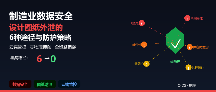 制造业数据安全：设计图纸外泄的6种途径与防护策略