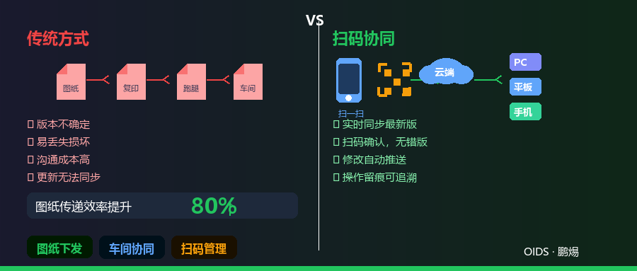 图纸下发效率提升指南：从人工传递到扫码协同