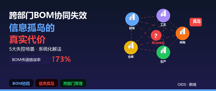 跨部门BOM协同失效：制造业研发团队最常见的