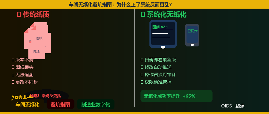 车间无纸化避坑指南：为什么上了系统反而更乱了？