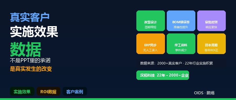 鹏焬OIDS实施效果数据：来自真实客户的数字