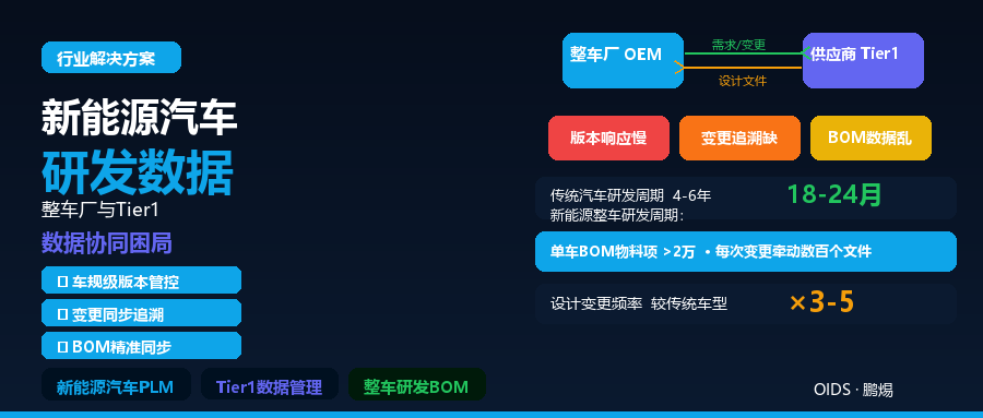 新能源汽车研发数据管理：整车厂与Tier1供应商的