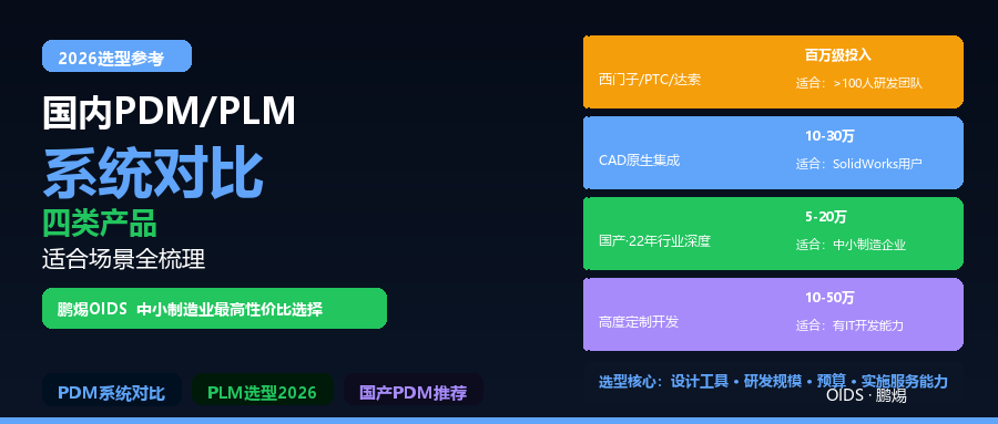 2026年国内PDM/PLM系统选型参考：主流产品横向梳理