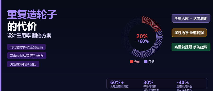 为什么你的工程师一直在