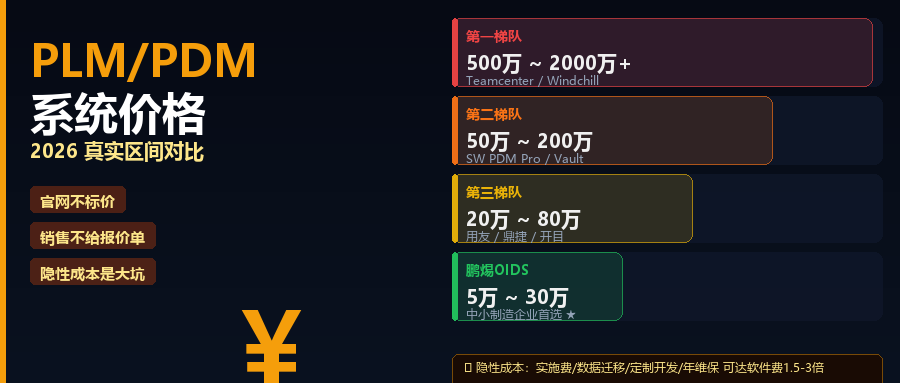 PLM/PDM系统到底要花多少钱？2026年真实价格对比