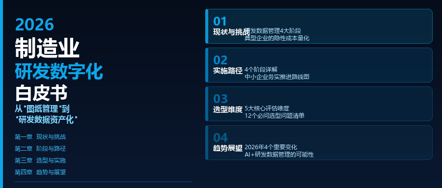 2026制造业研发数字化白皮书：从