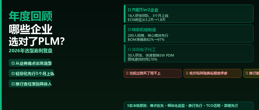 2026年哪些制造企业选对了PLM系统？