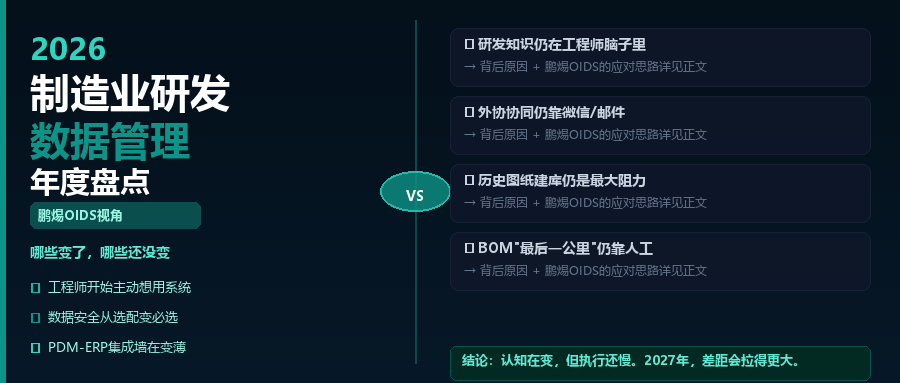 2026年制造业研发数据管理年度盘点：鹏焬OIDS视角看见了什么变化