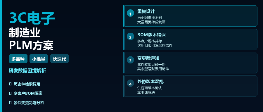 3C电子制造业PLM解决方案：多品种小批量的研发数据困境