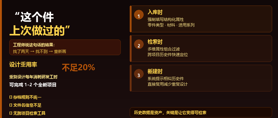 “这个件上次做过的”——为什么你的工程师总说这句话却找不到图纸？