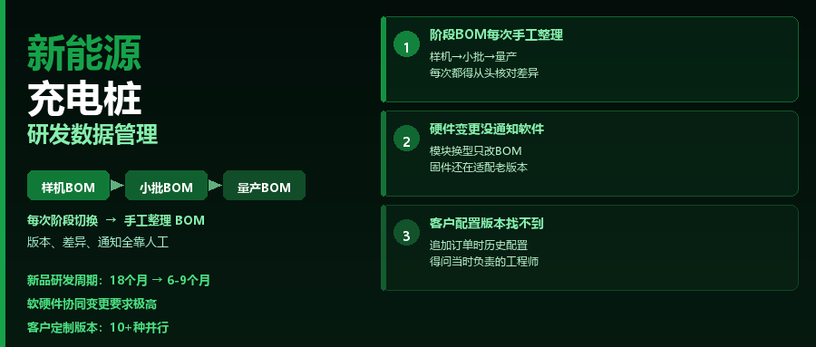 新能源充电桩企业研发数据管理：从样机到量产的BOM演进