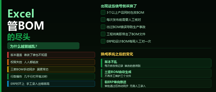 Excel管BOM的尽头：为什么越管越乱？