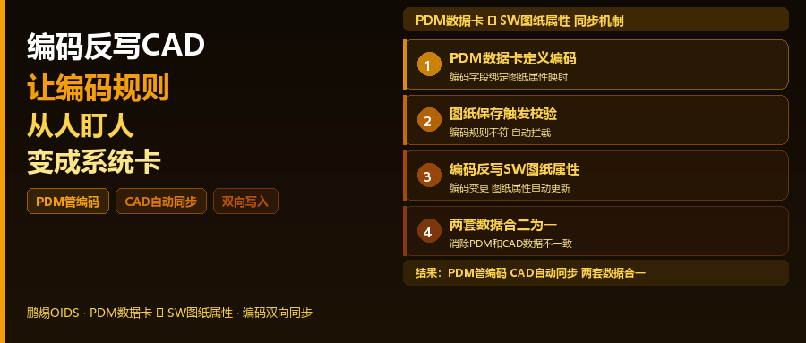 编码反写CAD：让编码规则从