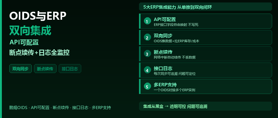 鹏焬OIDS与ERP双向集成：API可配置+断点续传+接口日志全监控