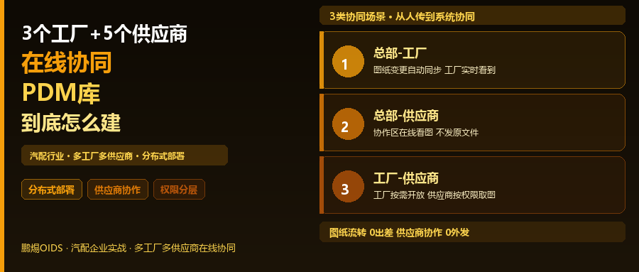 某汽配企业：3个工厂+5个供应商在线协同，PDM库到底怎么建