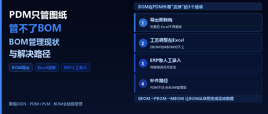 PDM只管图纸，管不了BOM：SolidWorks用户的BOM管理现状与解决路径